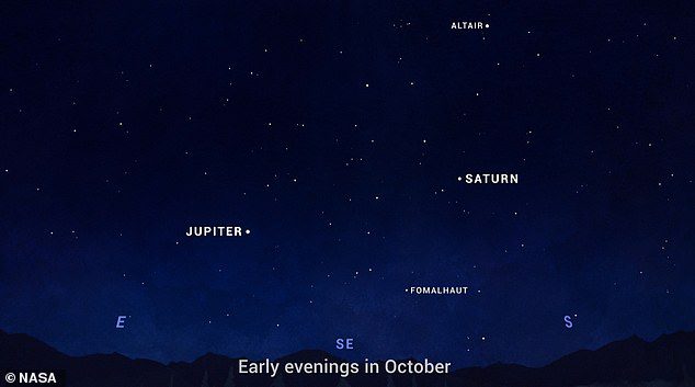 Look for!  NASA is urging stargazers to enjoy Evenings with the Giants this month — the massive planets Jupiter and Saturn will appear in the night sky over the next few weeks.  The US space agency stated on its website: 