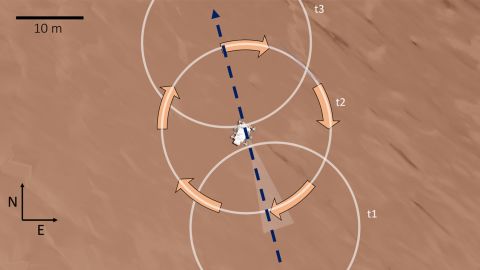 This figure shows the size of the dust devil relative to the Persistent rover. 